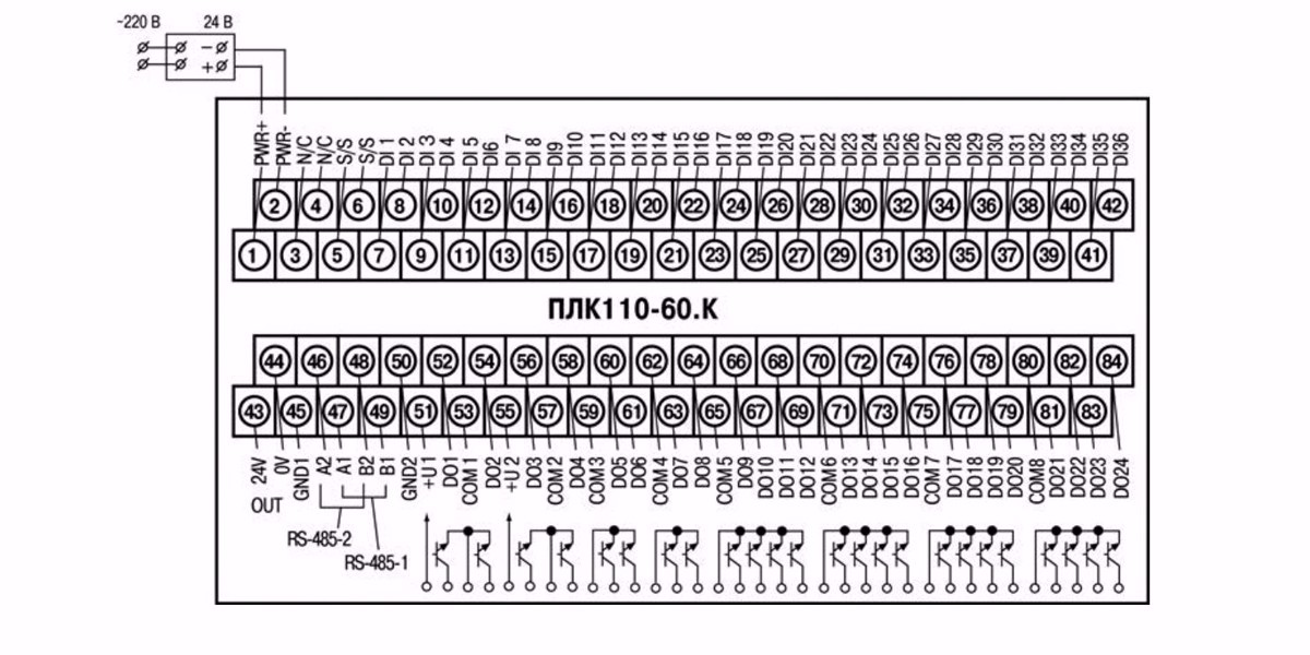 Расположение контактов для подключения внешних цепей ПЛК110-60
