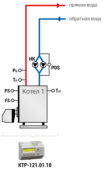 Для котла с котловыми насосами