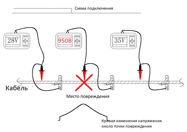 ОМ при помощи высоковольтного щупа