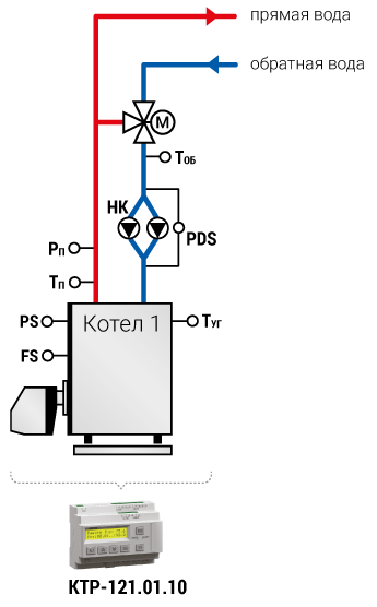 Для котла с котловыми насосами и регулирование температуры на входе