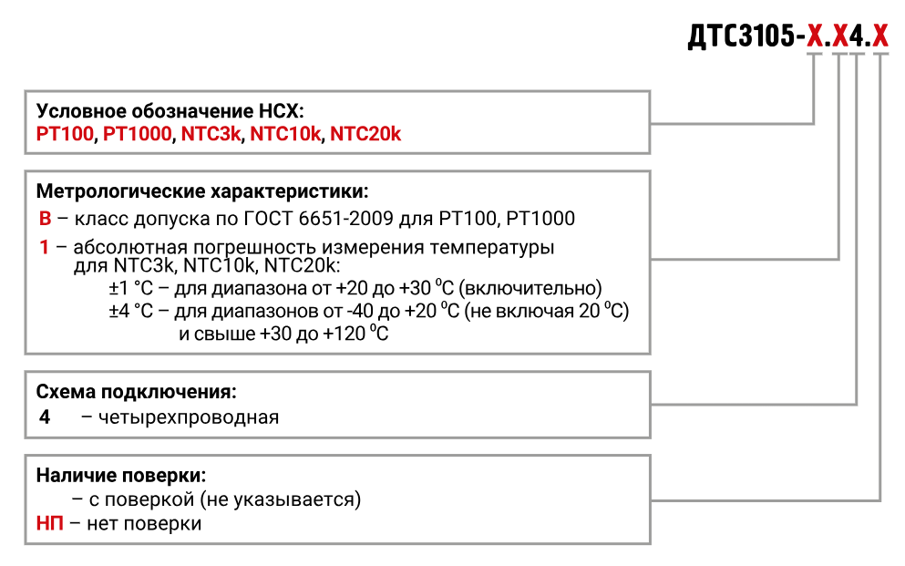 Карта заказа ДТС3105