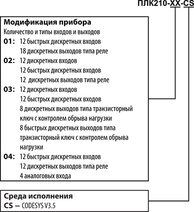 Карта заказа ПЛК210-03-CS