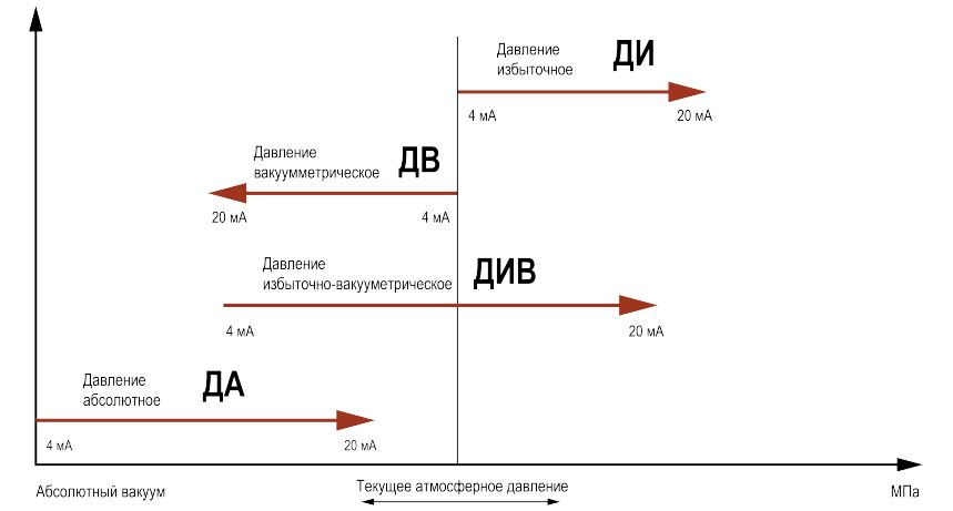 Виды давления.png