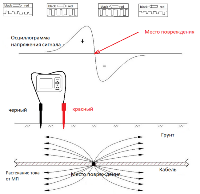 точное ОМП методом шагового напряжения.png