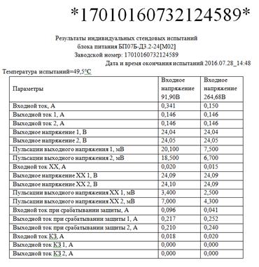 Пример результатов индивидуальных стендовых испытаний