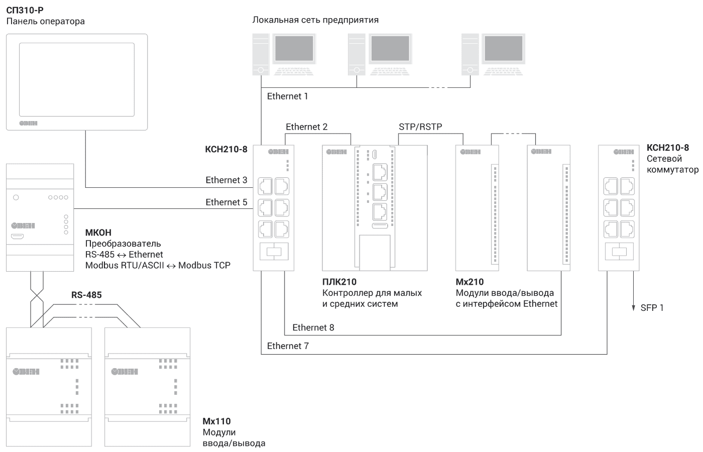 Схемы подключения КСН210-8 (1).png