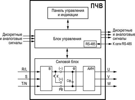 Функциональная схема ПЧВ3 [М01].png