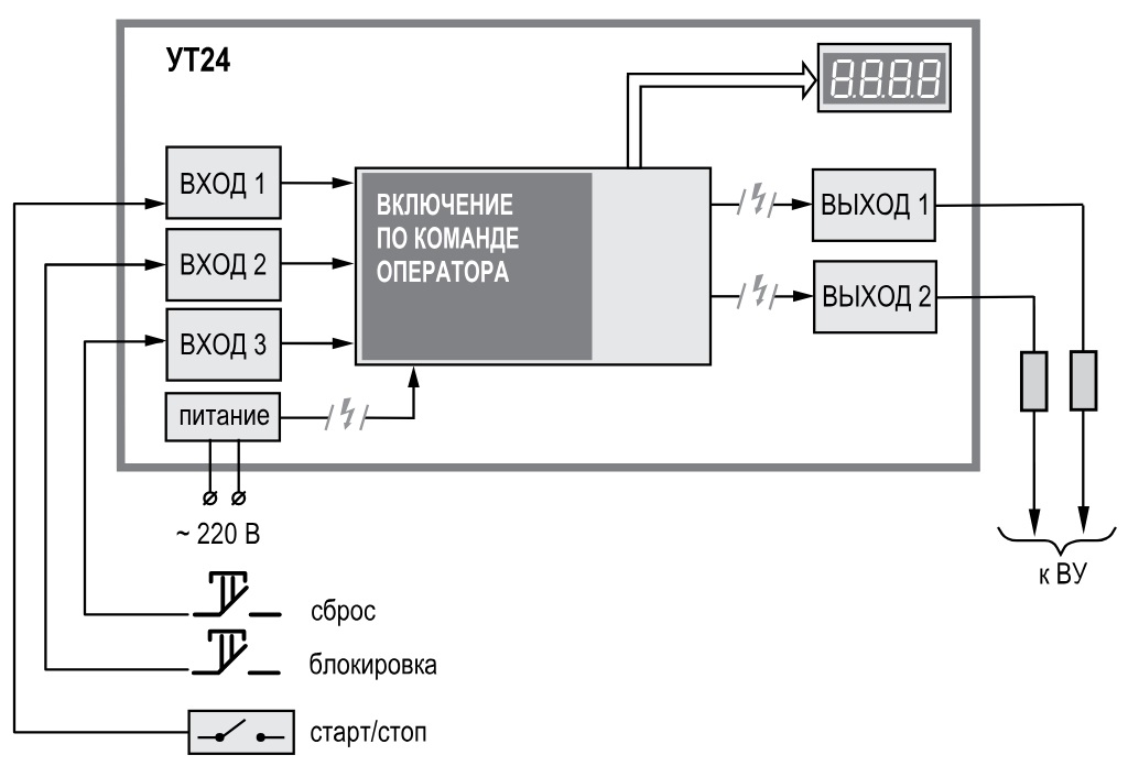 Функциональная схема УТ24-Щ2.Р