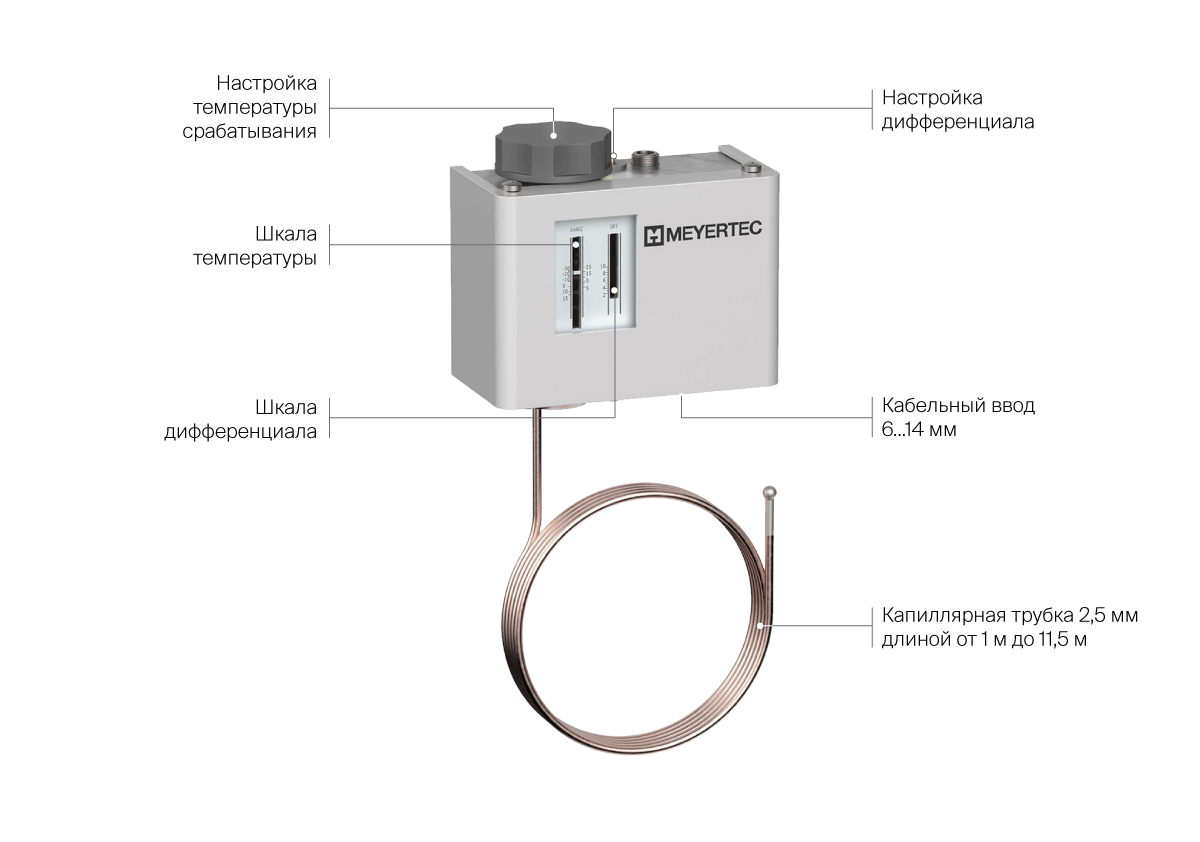 Конструктивные особенности MEYERTEC МТR-К