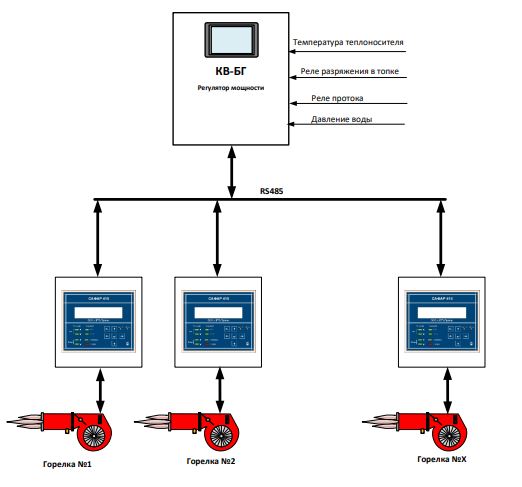 Блок управления САФАР-410, многогорелочный вариант управления.jpg