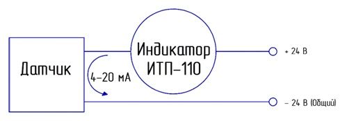 Функциональная схема индикатора ИТП(ИНТ)-110