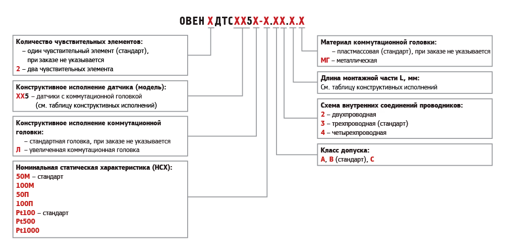 Схема подключения дтс035 рт100