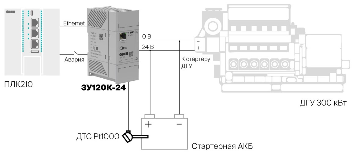 Примеры применения ЗУ120К