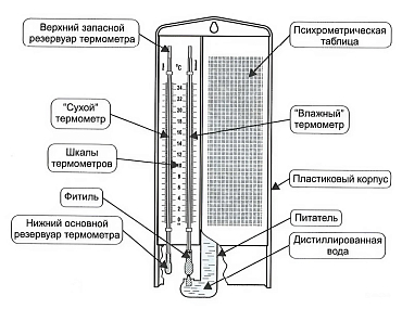 ВИТ-1 гигрометр психрометрический (с поверкой)